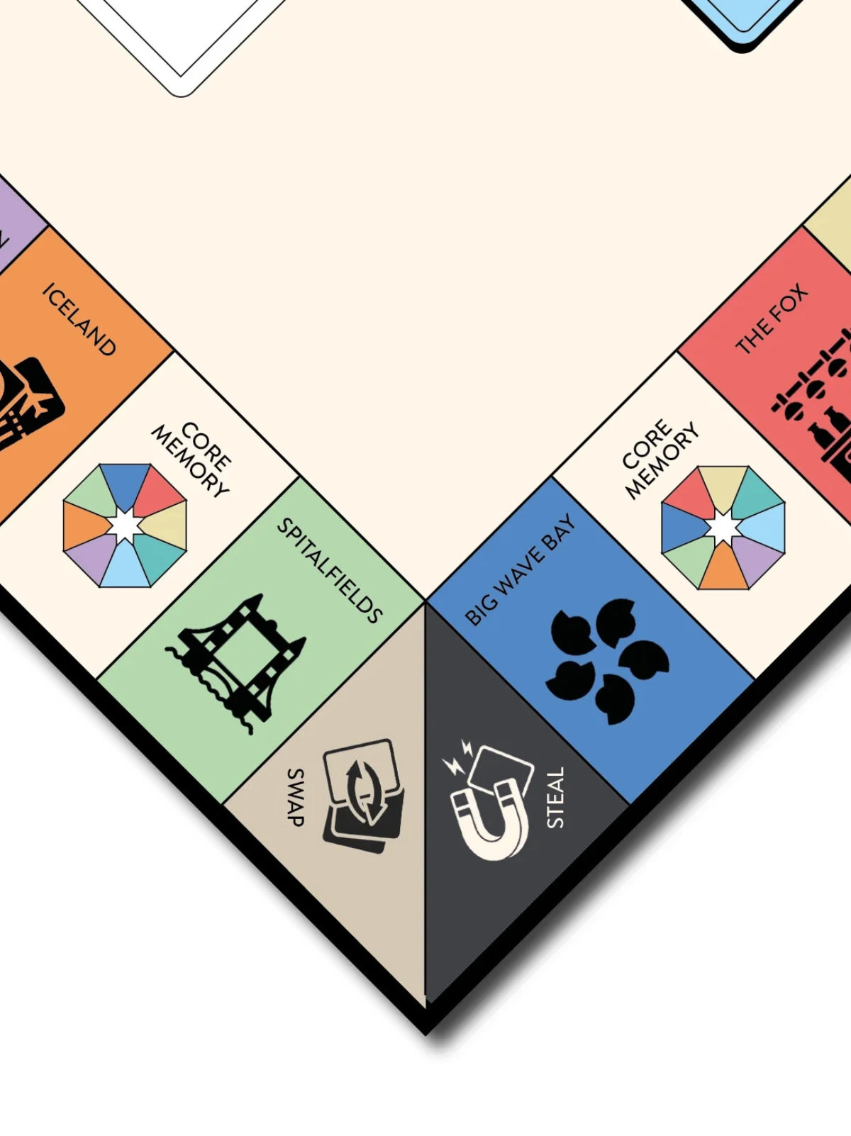 The Game Of Board Game